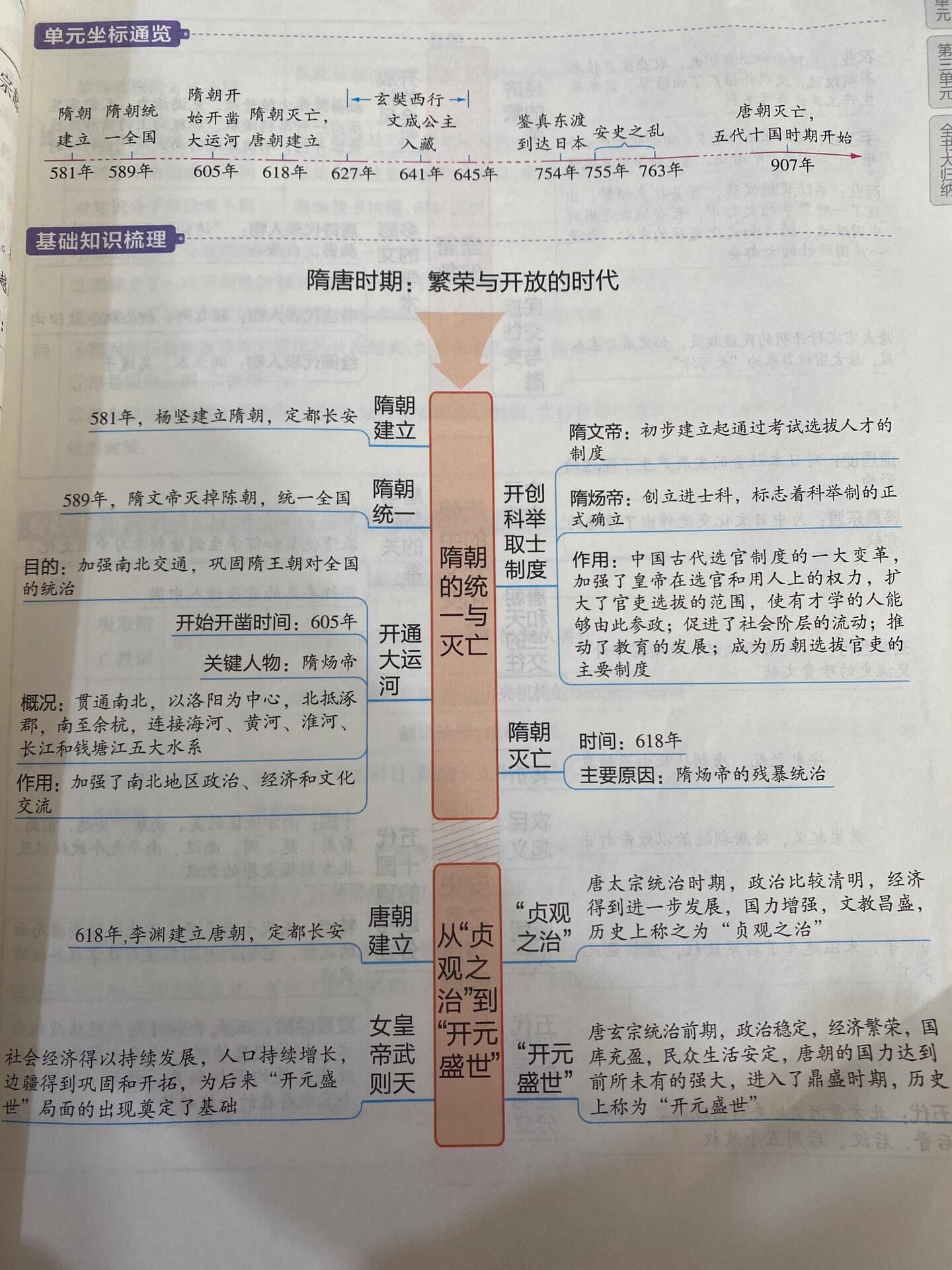隋唐时期繁荣与开放的时代