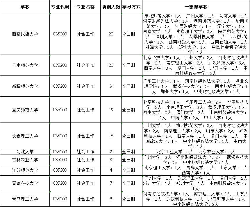 2022考研哪些院校调度
（2021年考研究生调度
学校）《考研调剂调到什么学校》