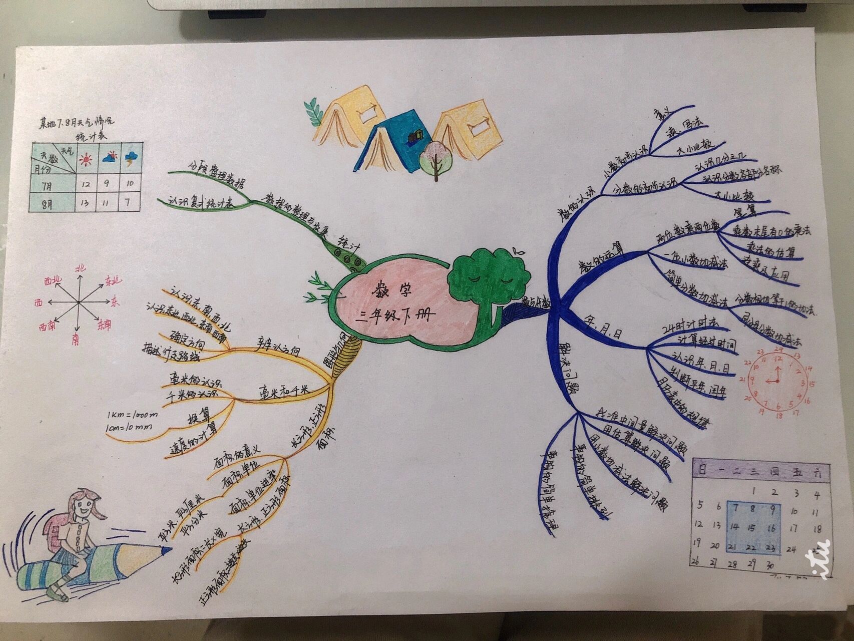 数学三年级下册思维导图