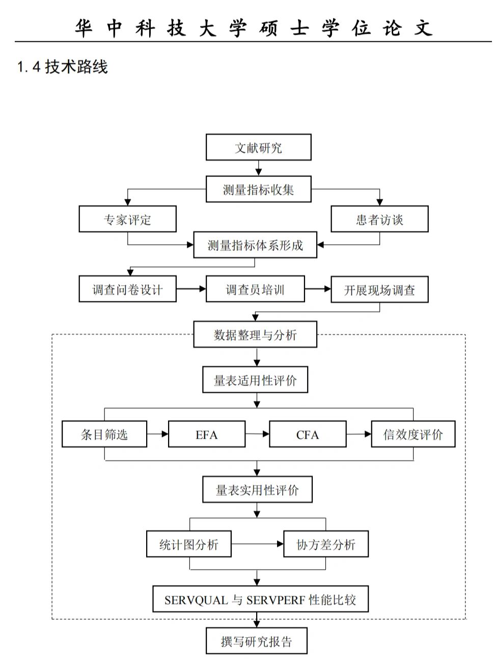 用wps怎么画路线图图片