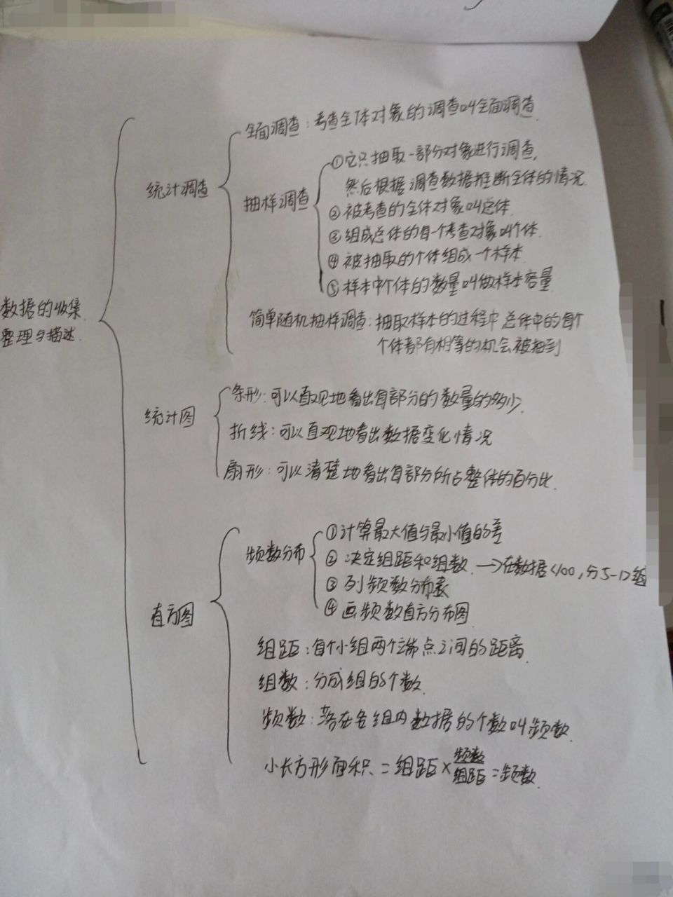 数据处理思维导图简单图片