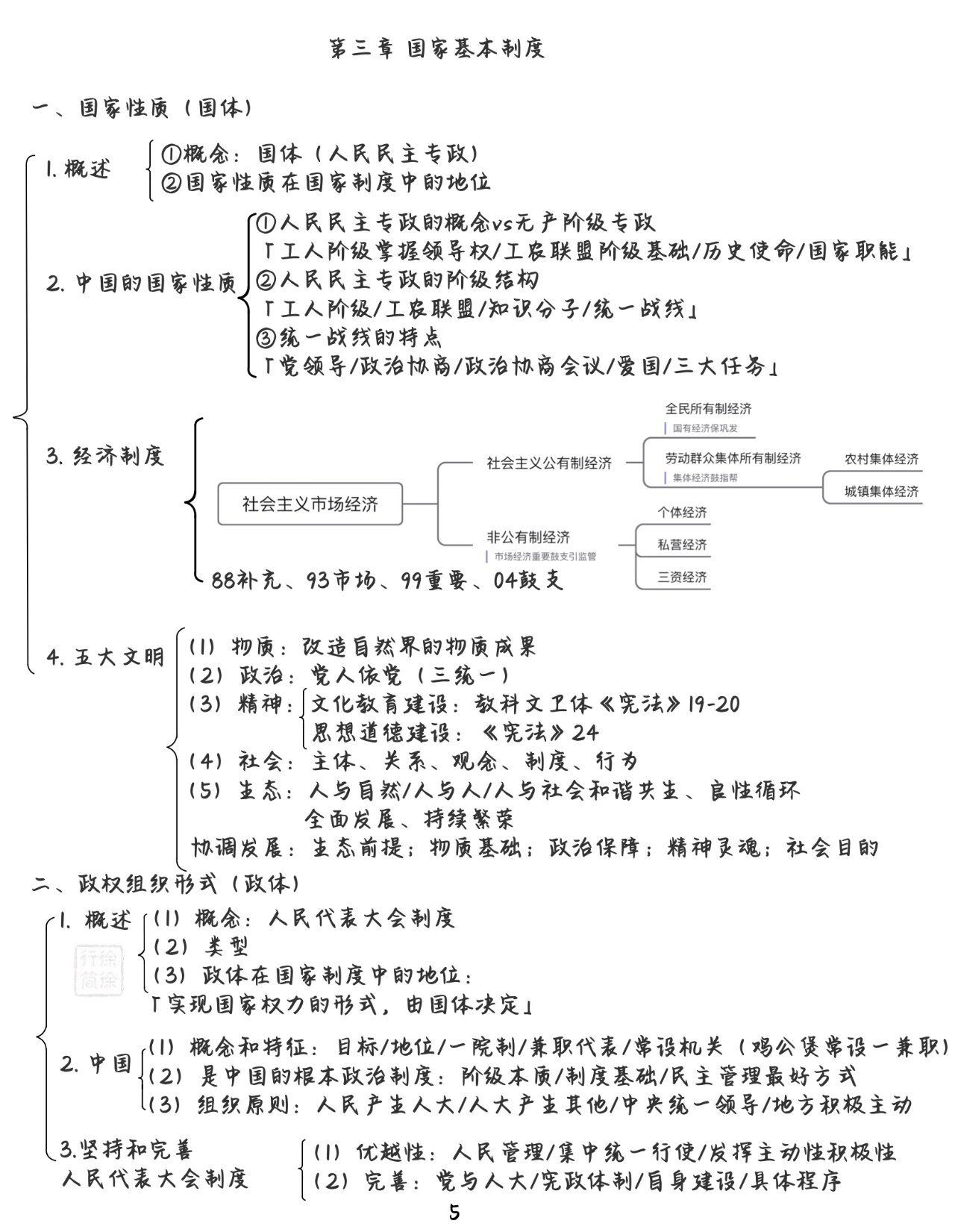 宪法第三章国家机构图片