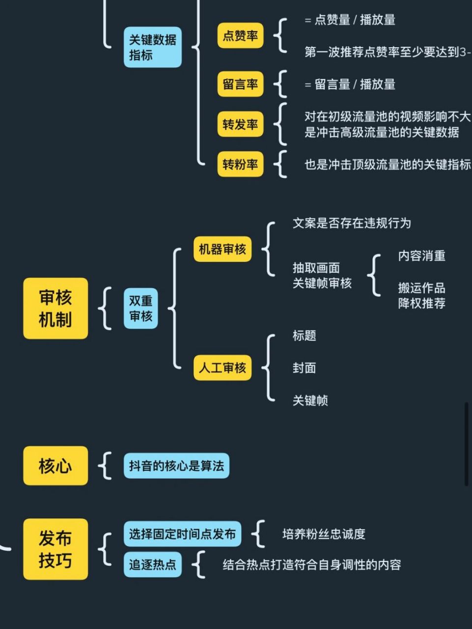 一图看懂抖音推荐机制 93推荐机制 冷启动池-初级流量池-中级流量池