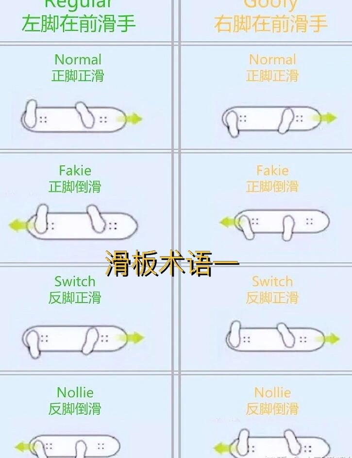 滑板滑行脚位图片