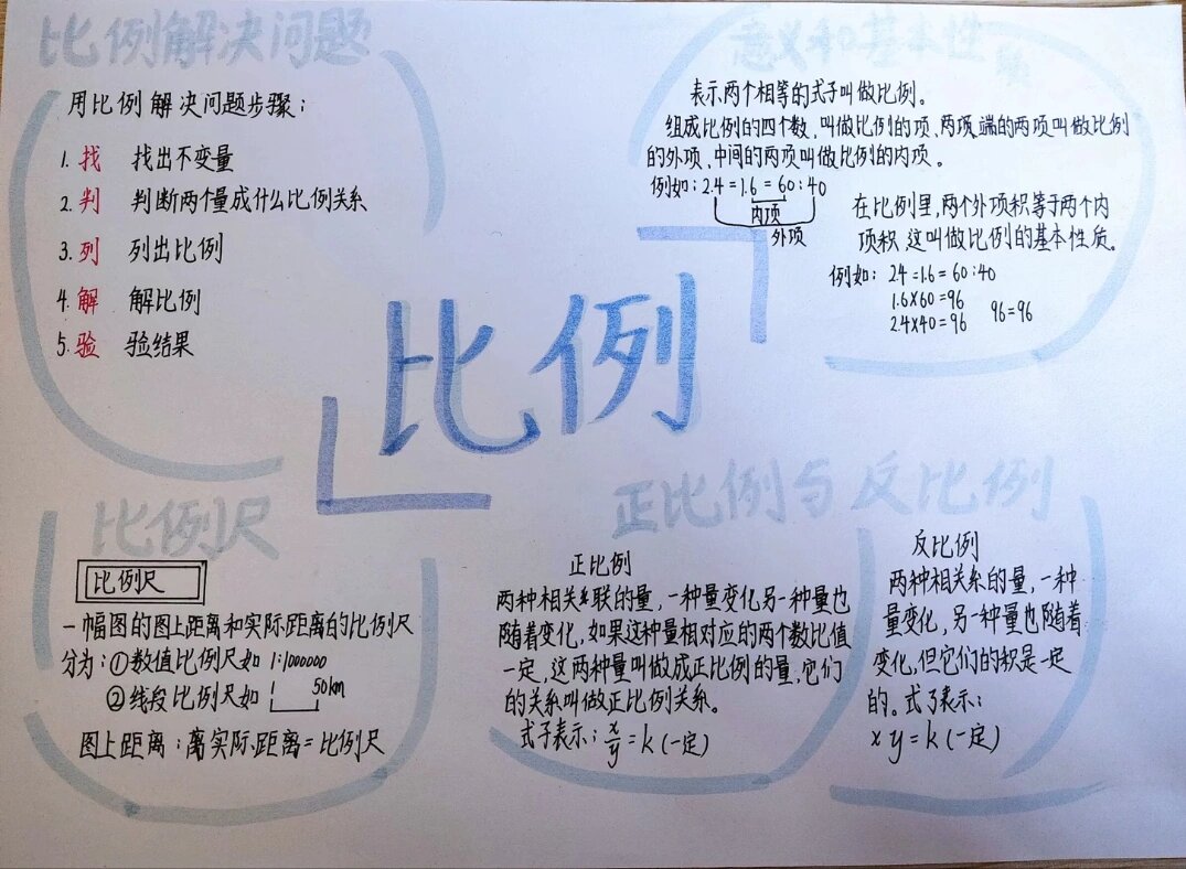 六年级下册数学比例思维导图@云朵有点甜wuo的动态