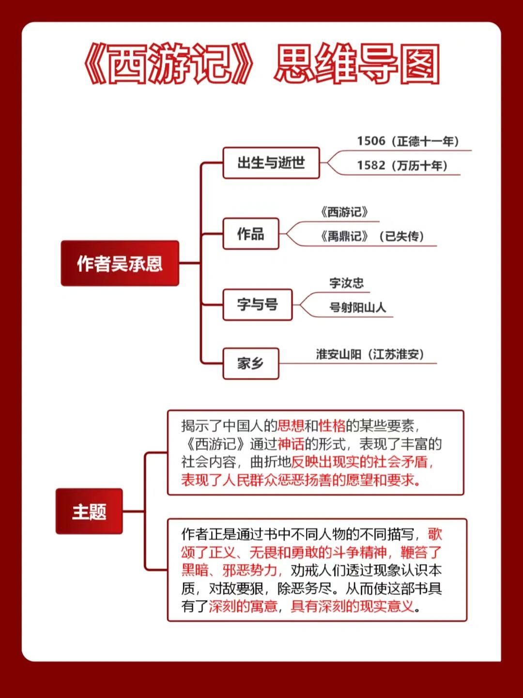 孙悟空经历思维导图图片