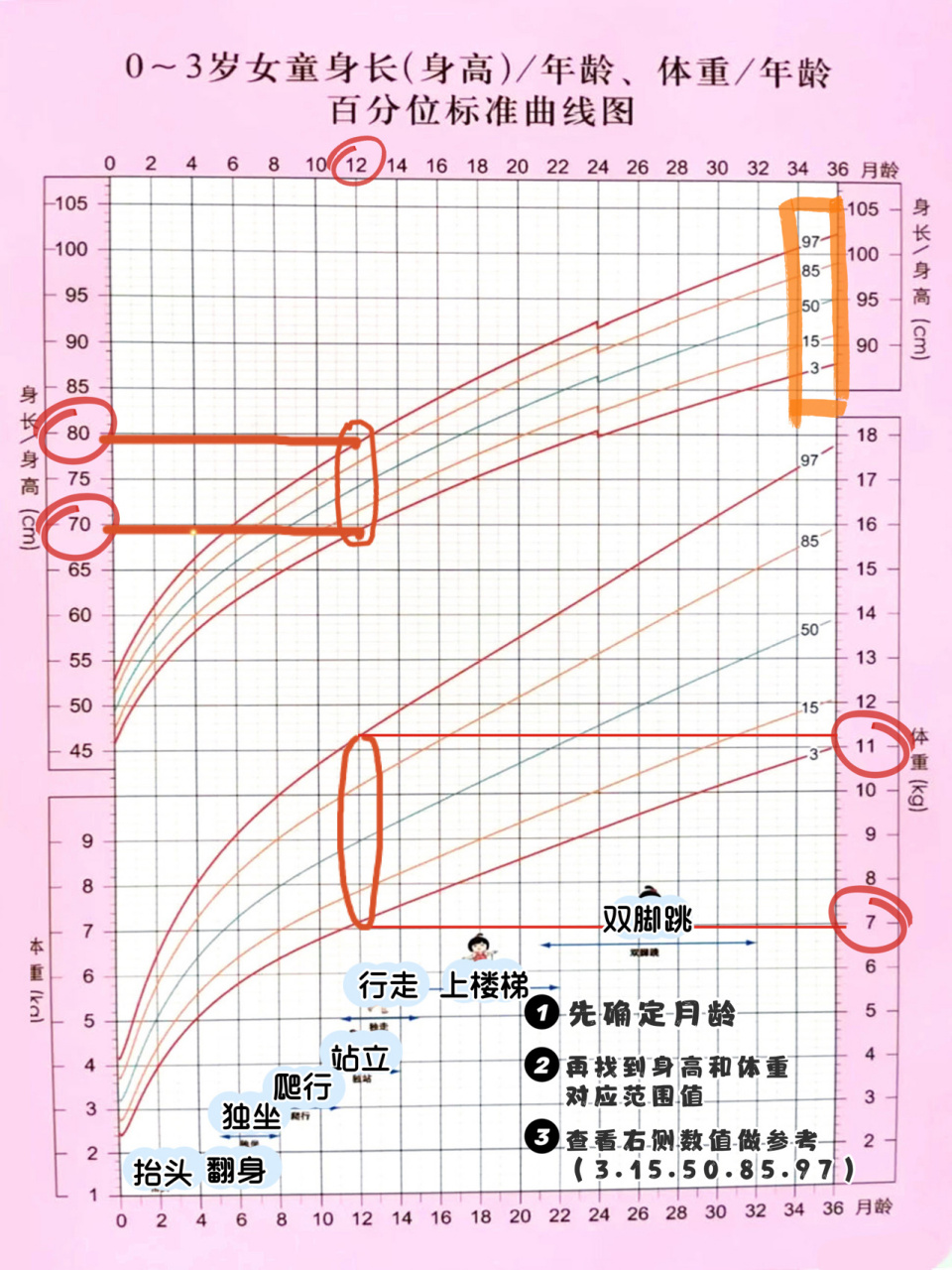 97宝宝身高体重表941分钟教你看懂生长曲线 婴幼儿标准身高体重表