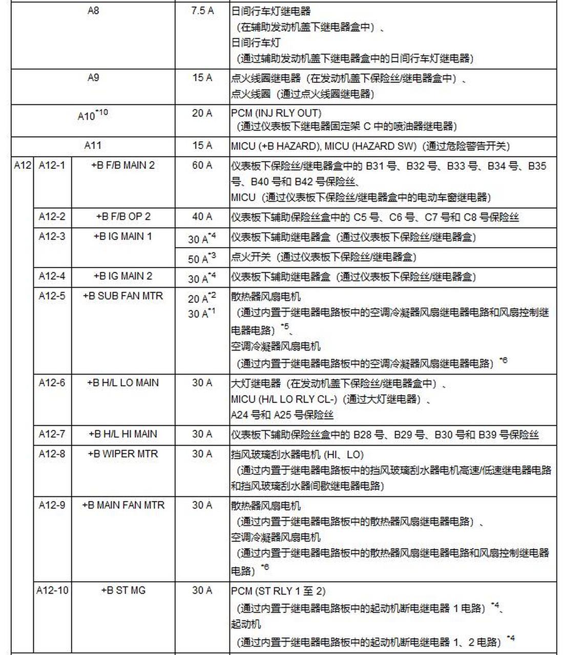 七代雅阁保险丝图解图片