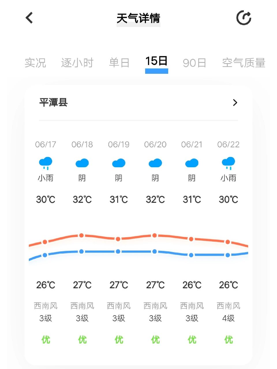 平潭天气预告6.17 今日天气真有雨