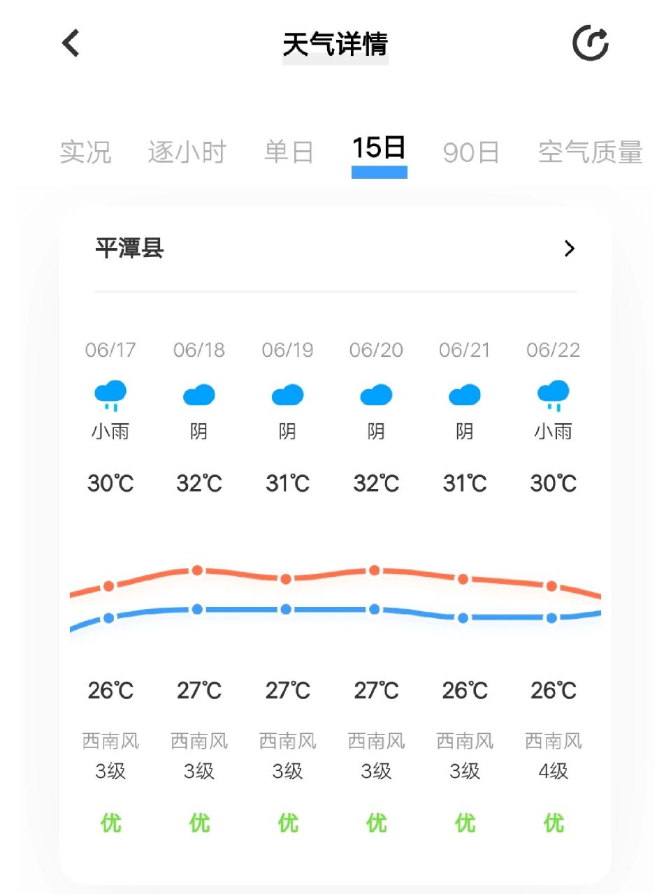 平潭天气预告617 今日天气真有雨
