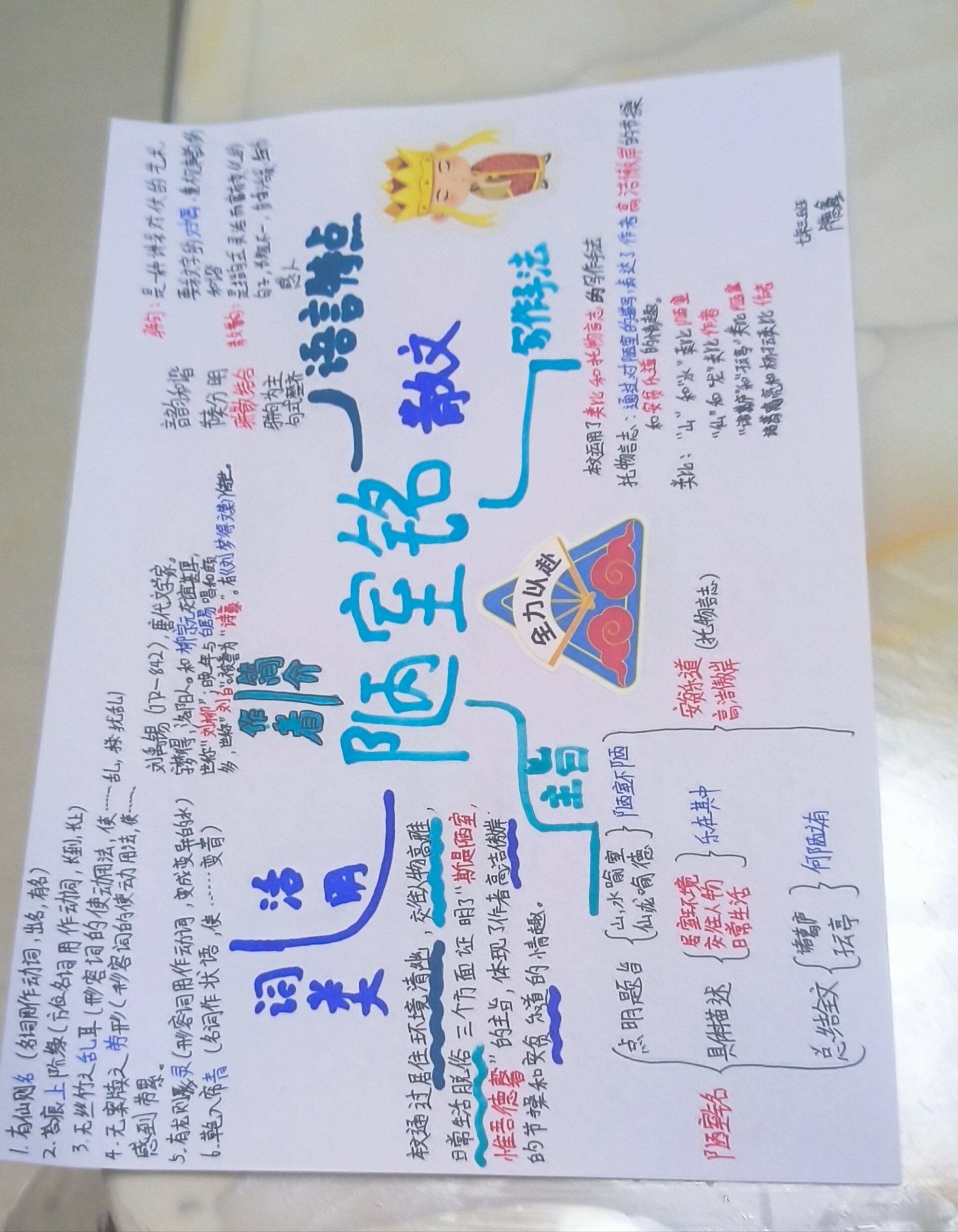 陋室铭思维导图
