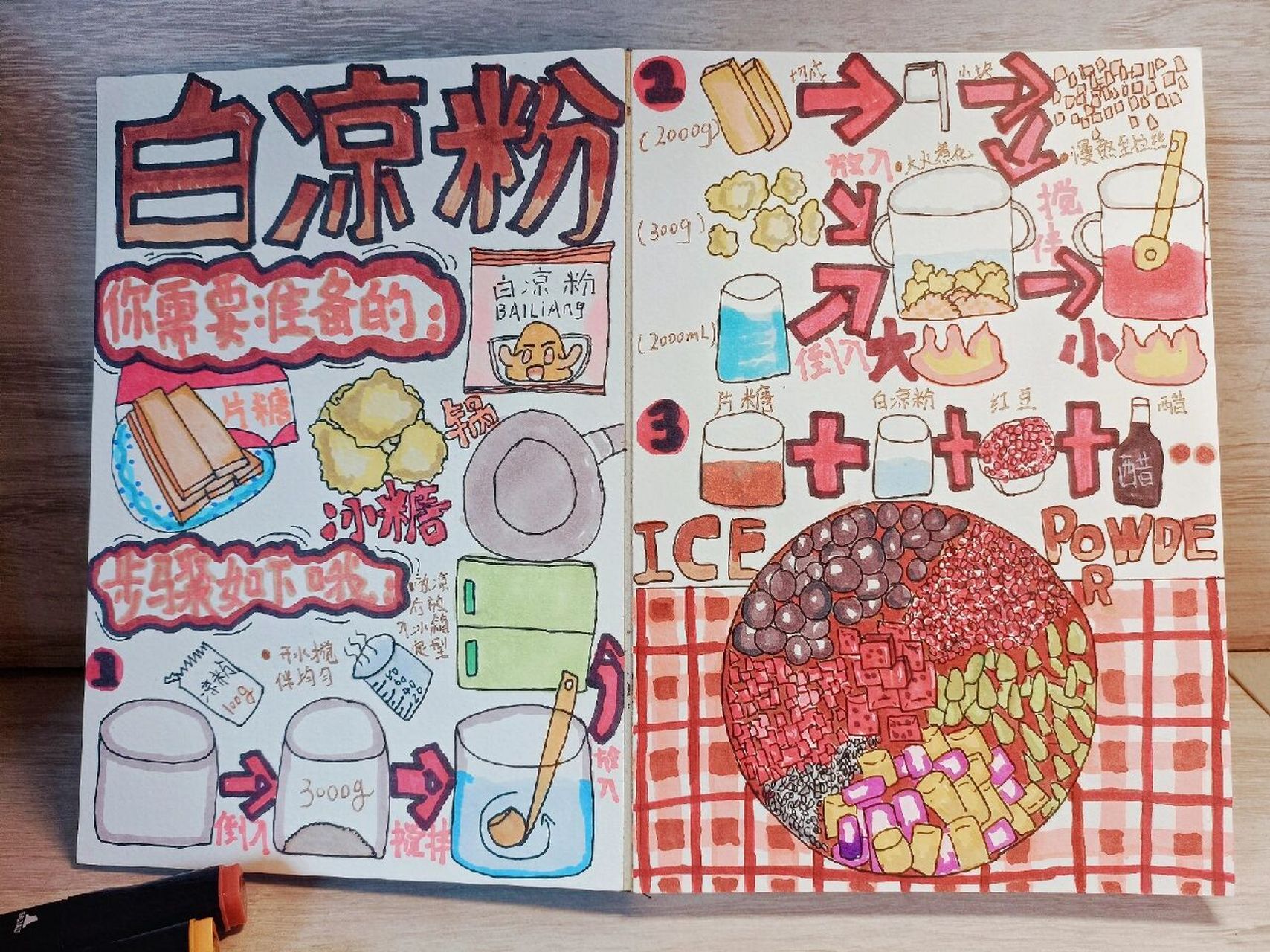 简笔画系列的冰粉      我想没有冰粉的夏天一定是不完整的季节吧.