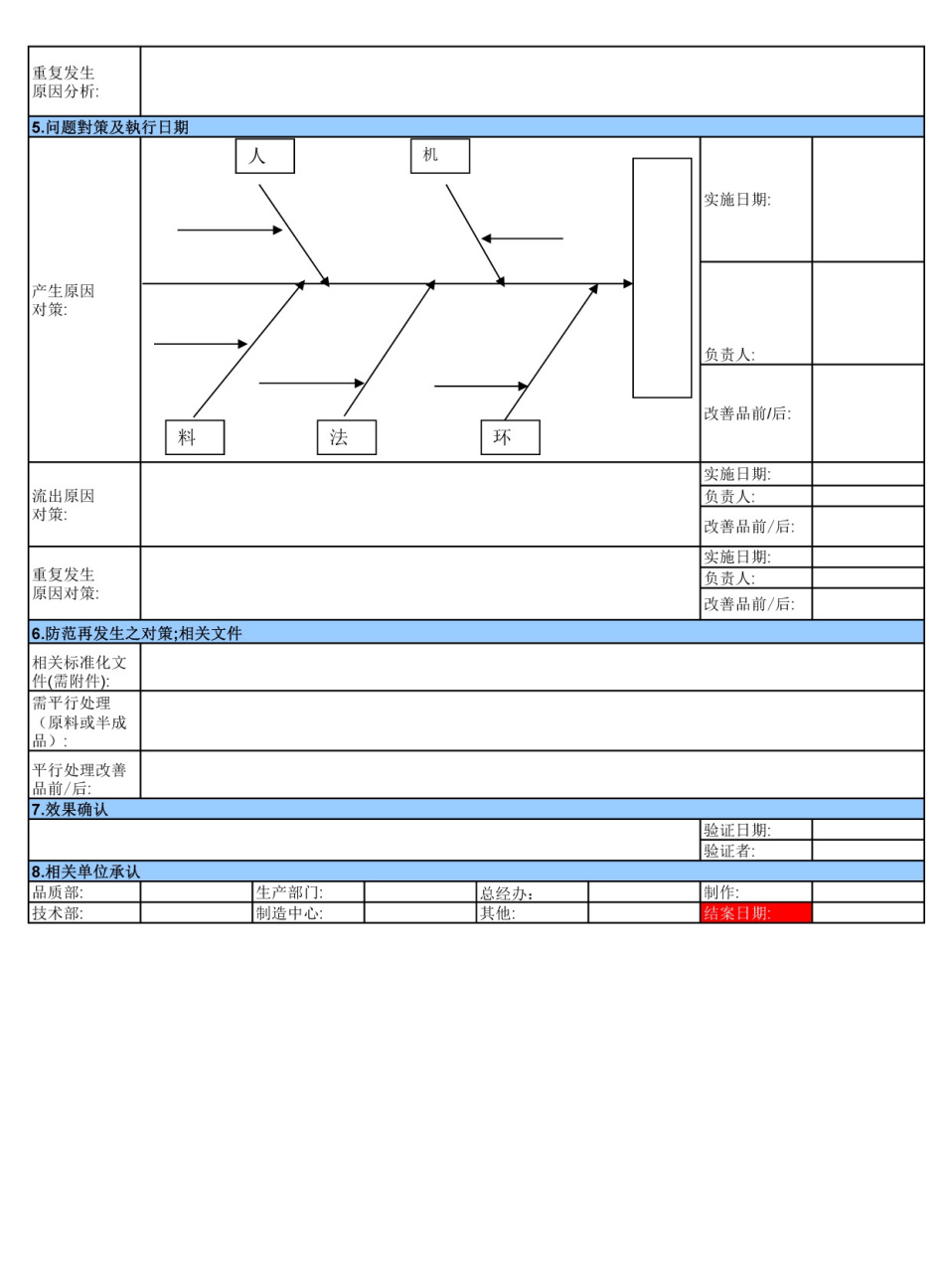 8D报告流程图图片