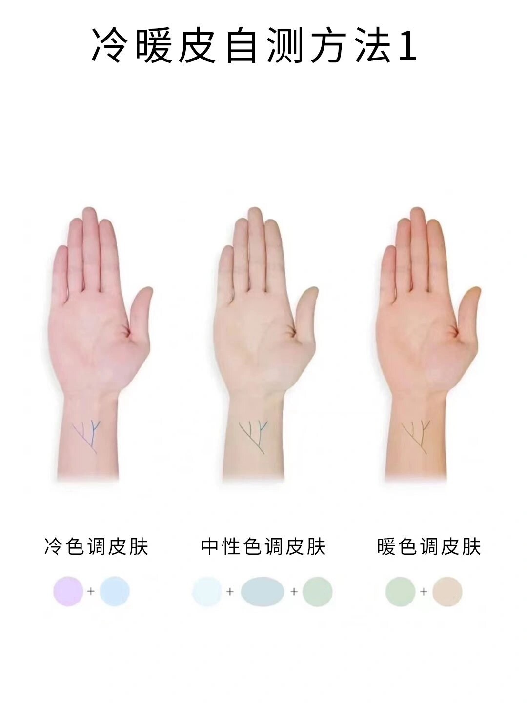 ✨方法①:前四张图手指压在白线上就能轻松判断你的肤色!