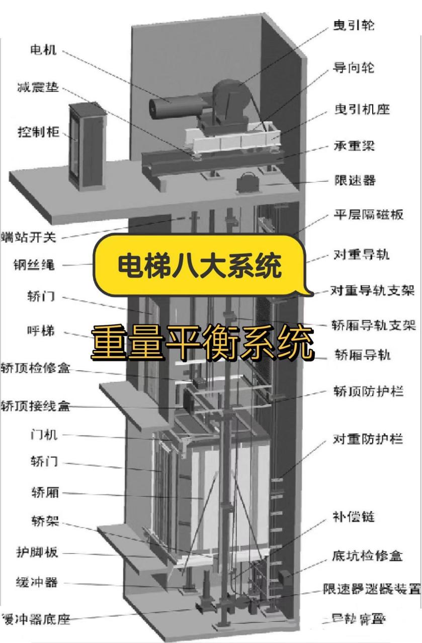 电梯配重结构图片