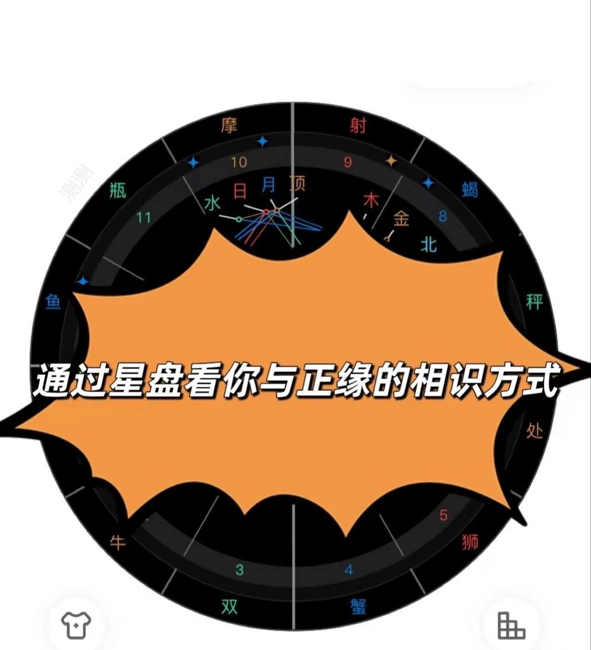 通过星盘看你与正缘的认识方式 火星落第一宫 你们会以最直接的方式