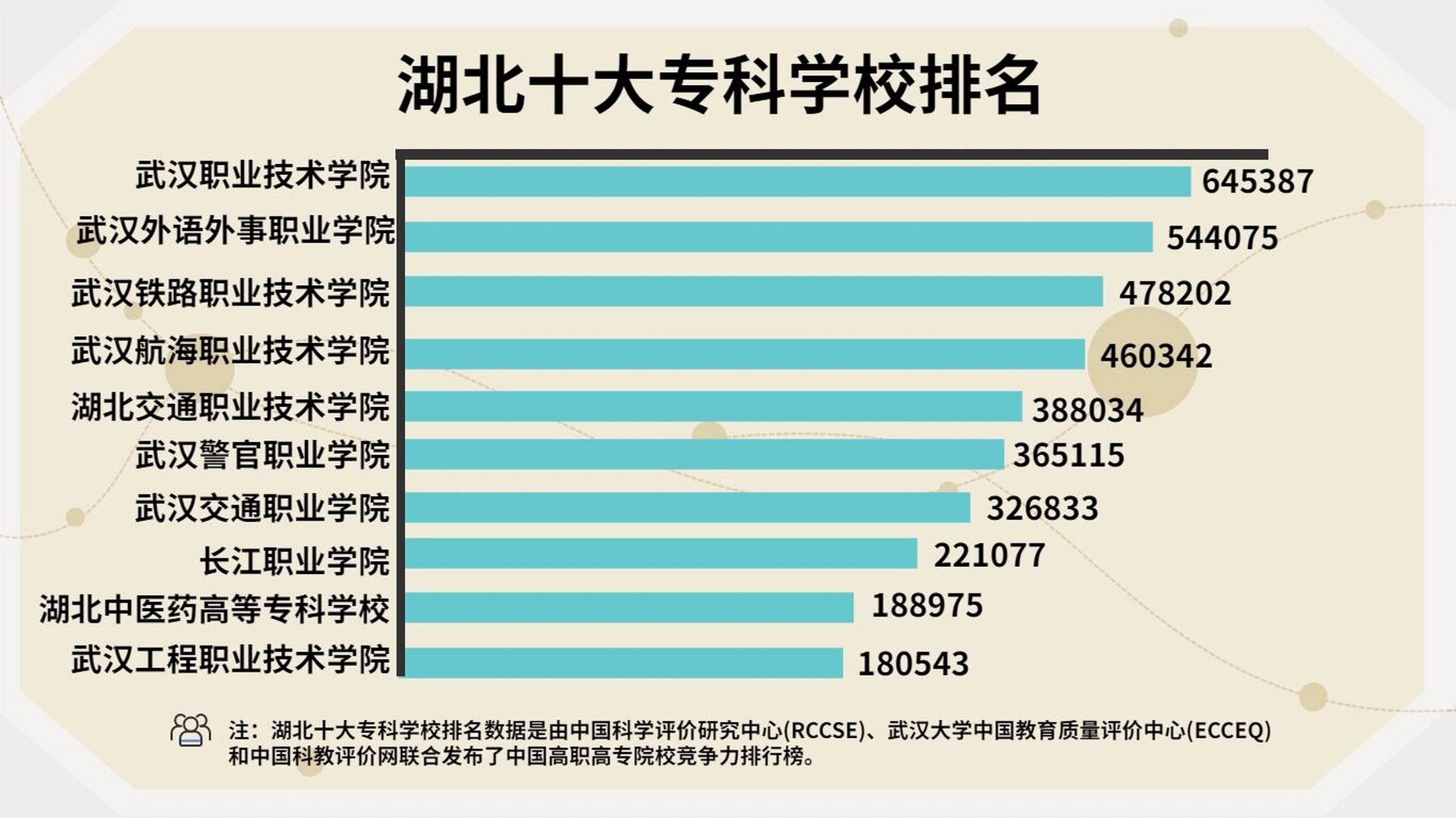 武汉职业学校排行榜图片