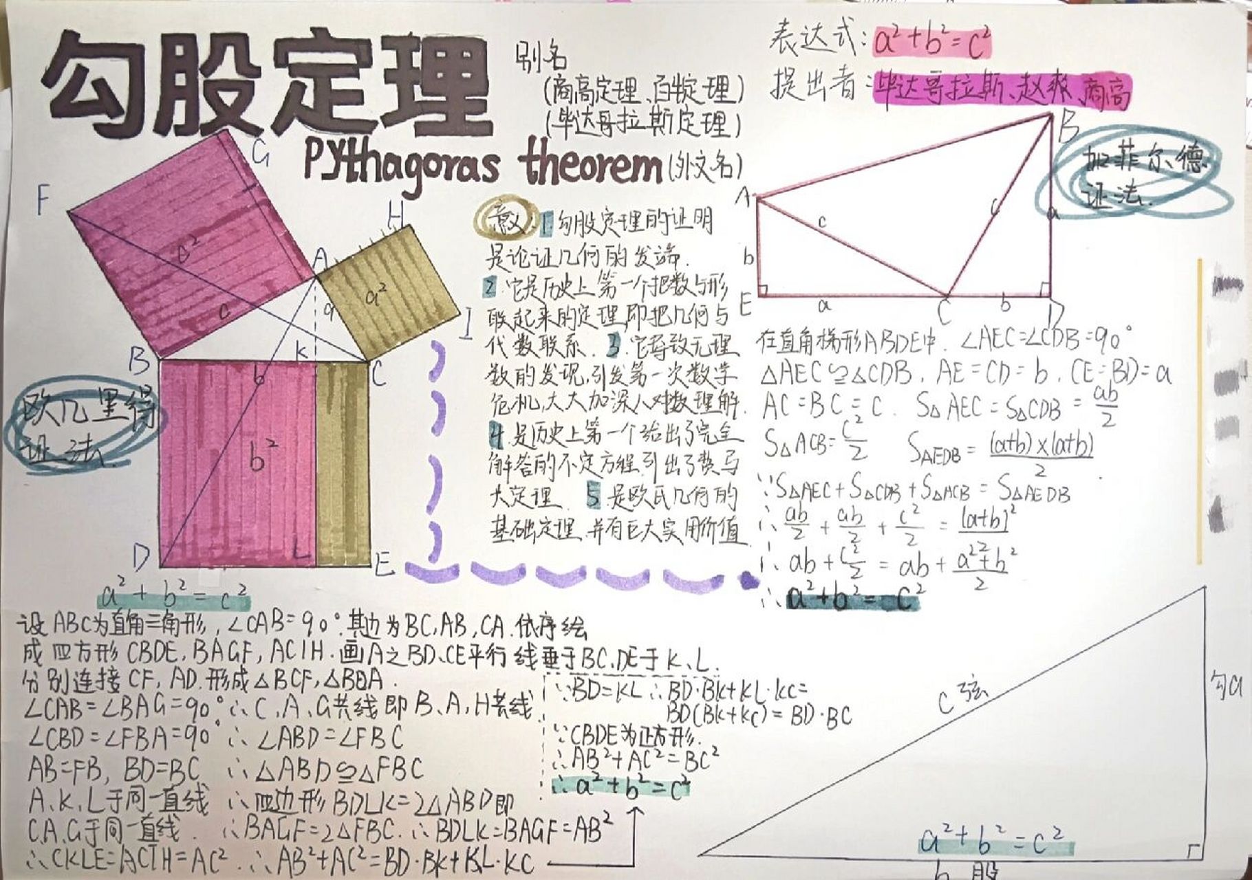 美丽的勾股定理手抄报图片