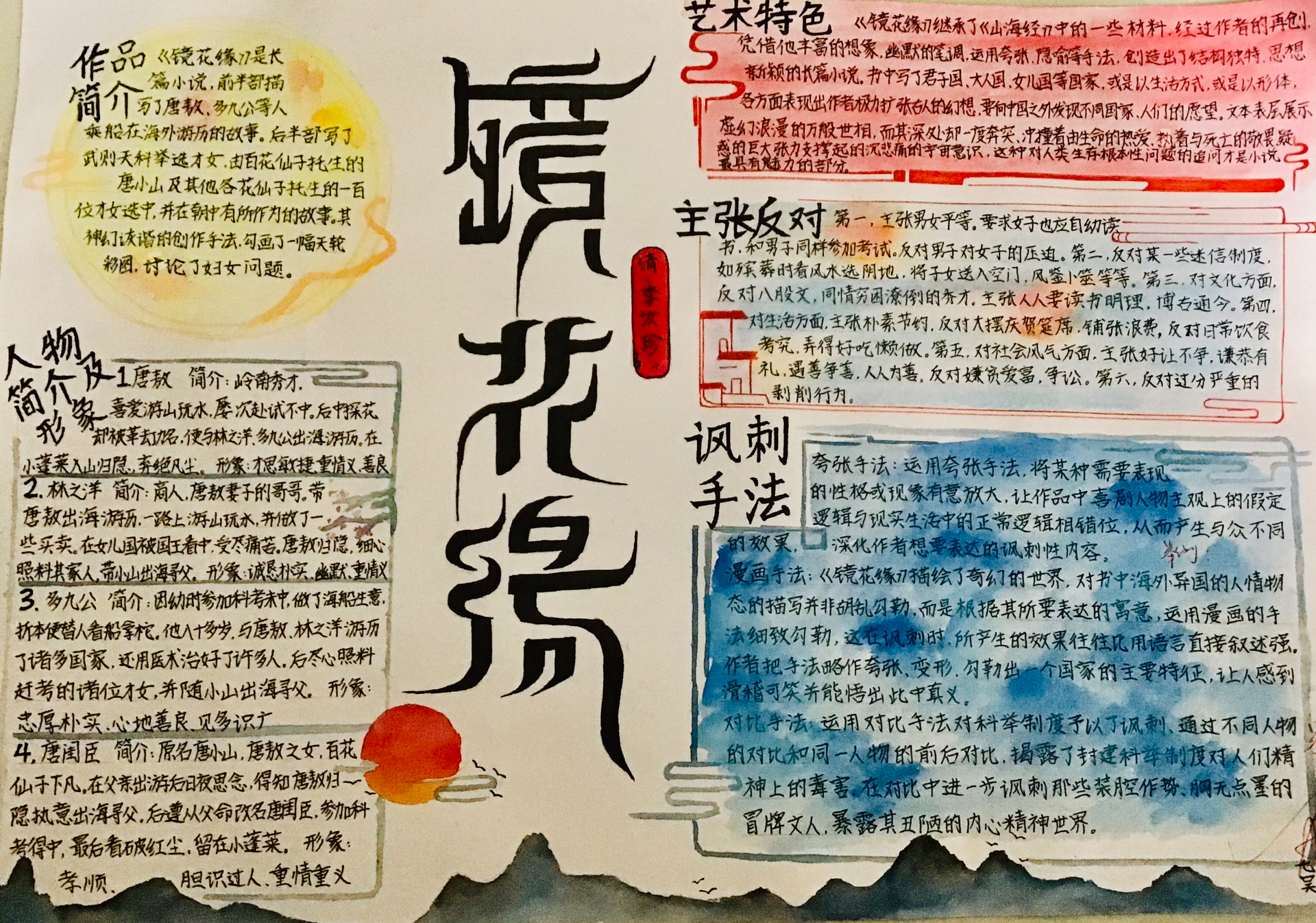 初一《镜花缘》思维导图 #《镜花缘》手抄报#《镜花缘》思维导图