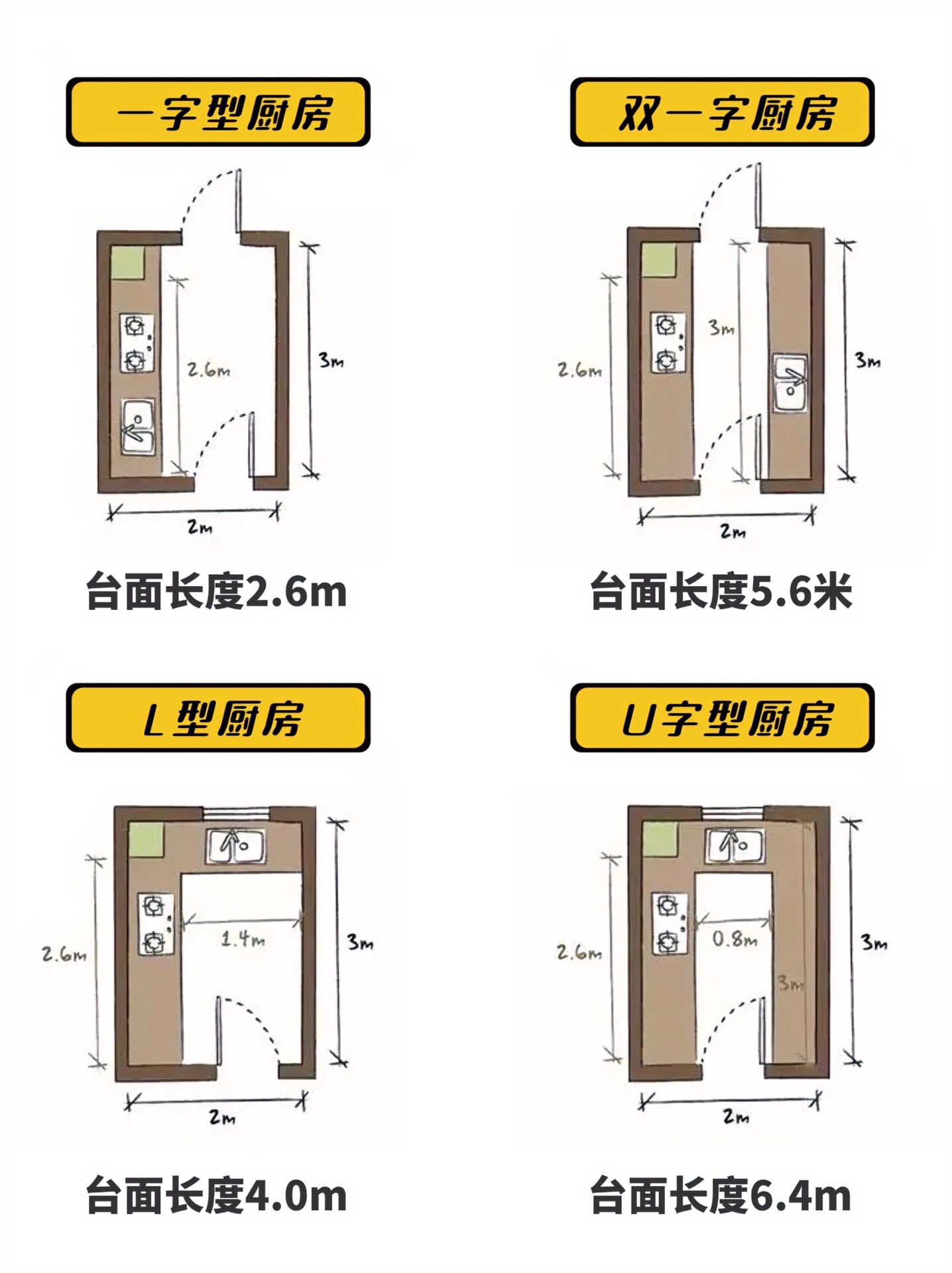 U型厨房布局平面图图片