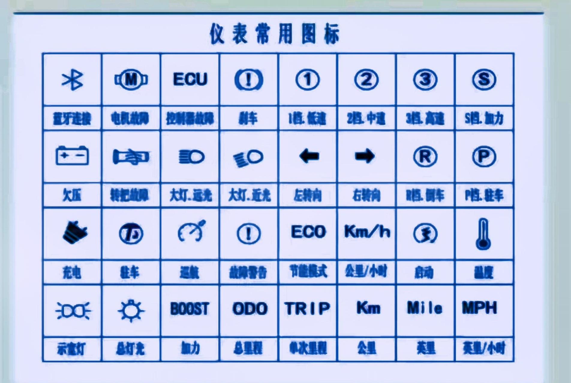 电瓶车显示图标图解图片