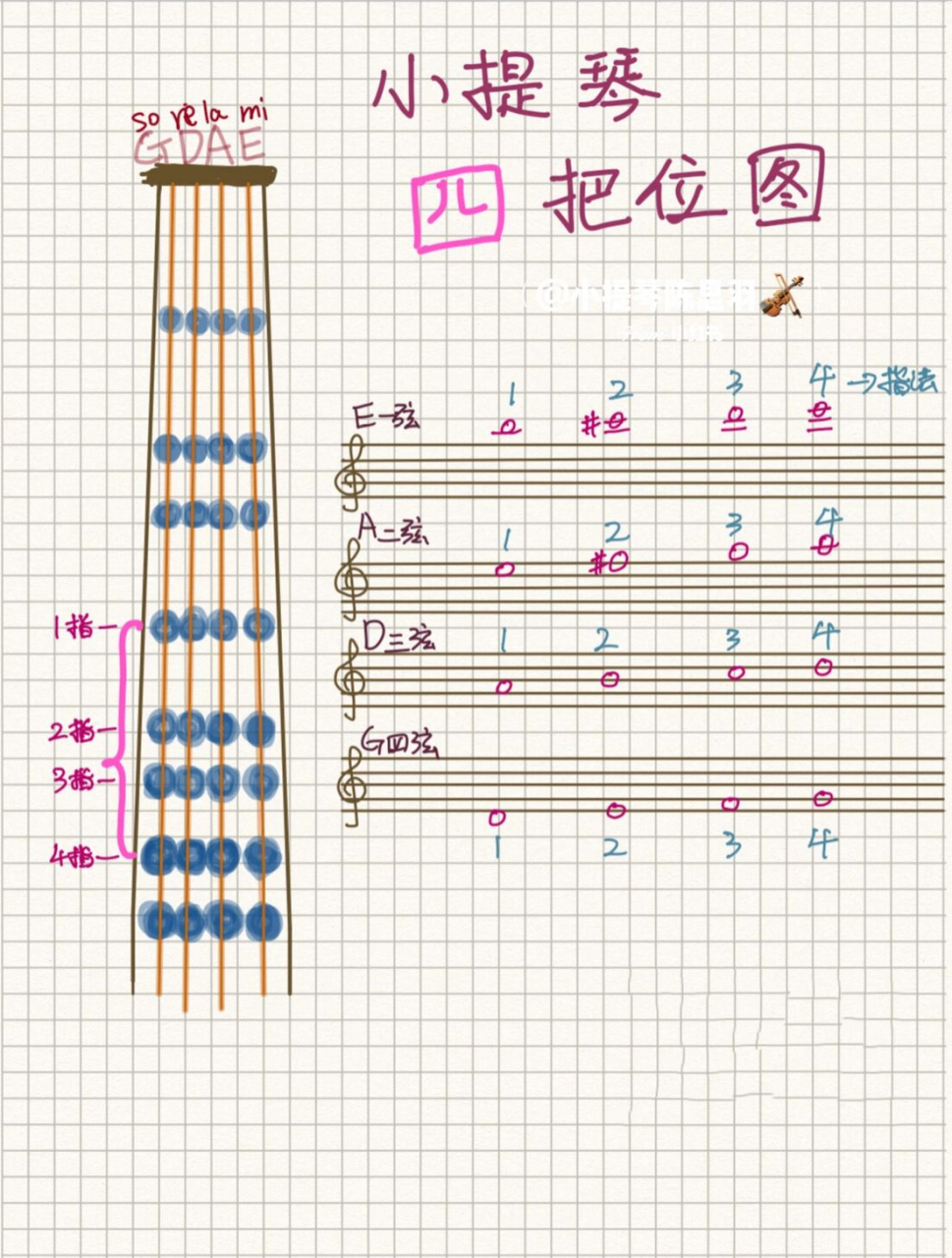 小提琴音符入门图解图片