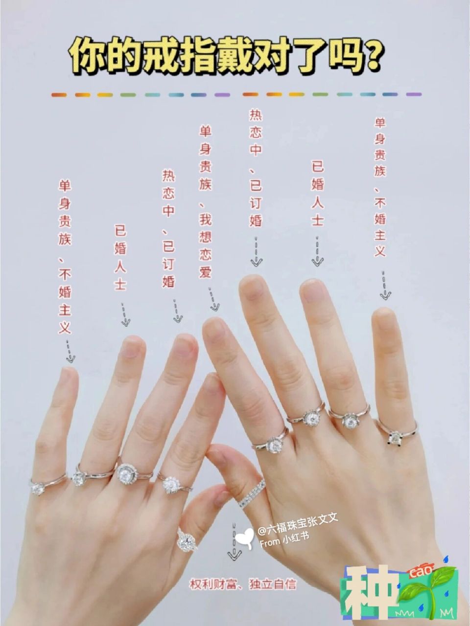 戒指正确戴法!不同手指含义不同,别乱戴!