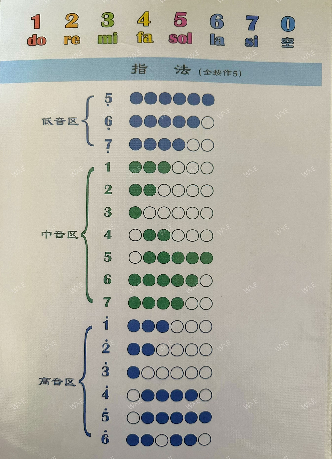 竹笛全按作5指法