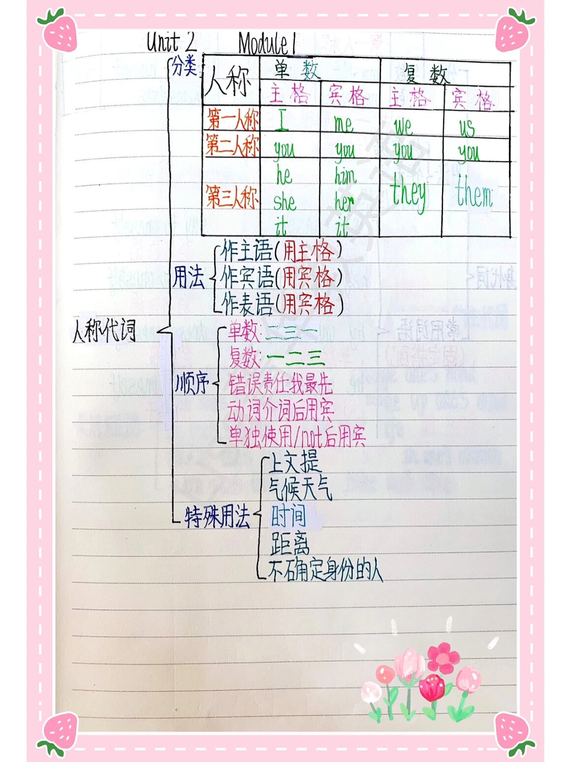英语语法思维导图手写笔记人称代词分类用法