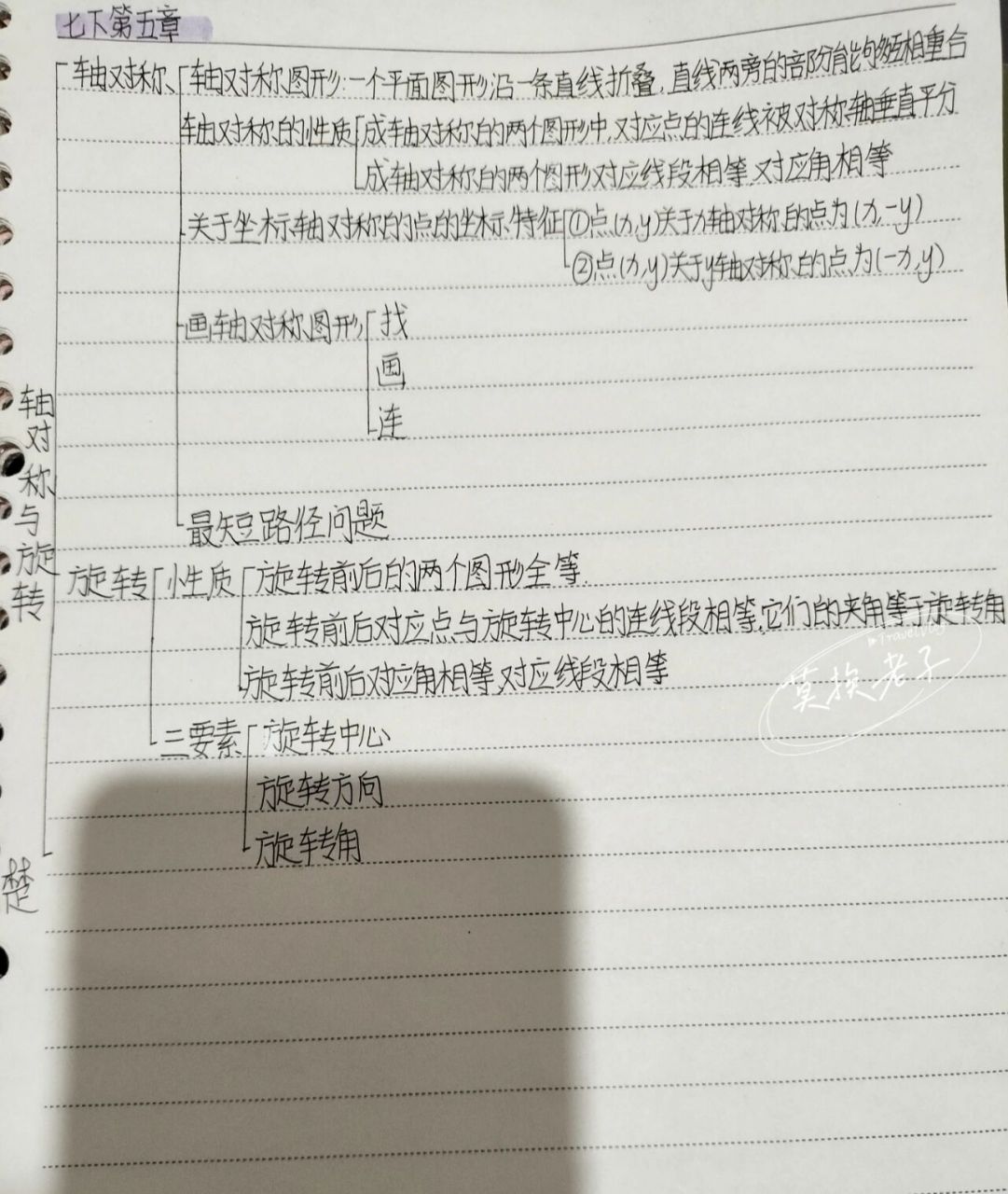 数学七下第五章思维导图    数学七下第五章「轴对称与旋转」思维导图