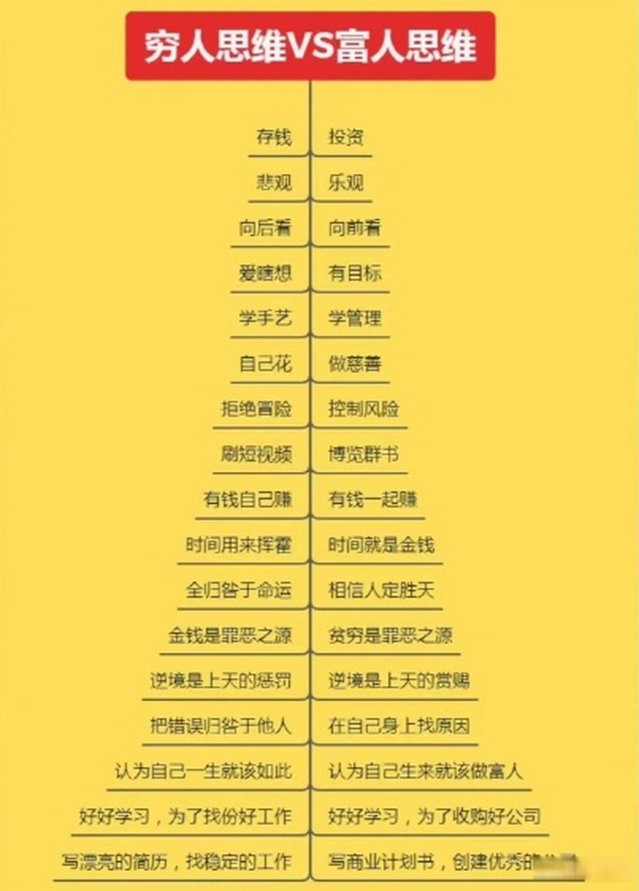 分享:穷人思维vs富人思维 #凯恩斯说