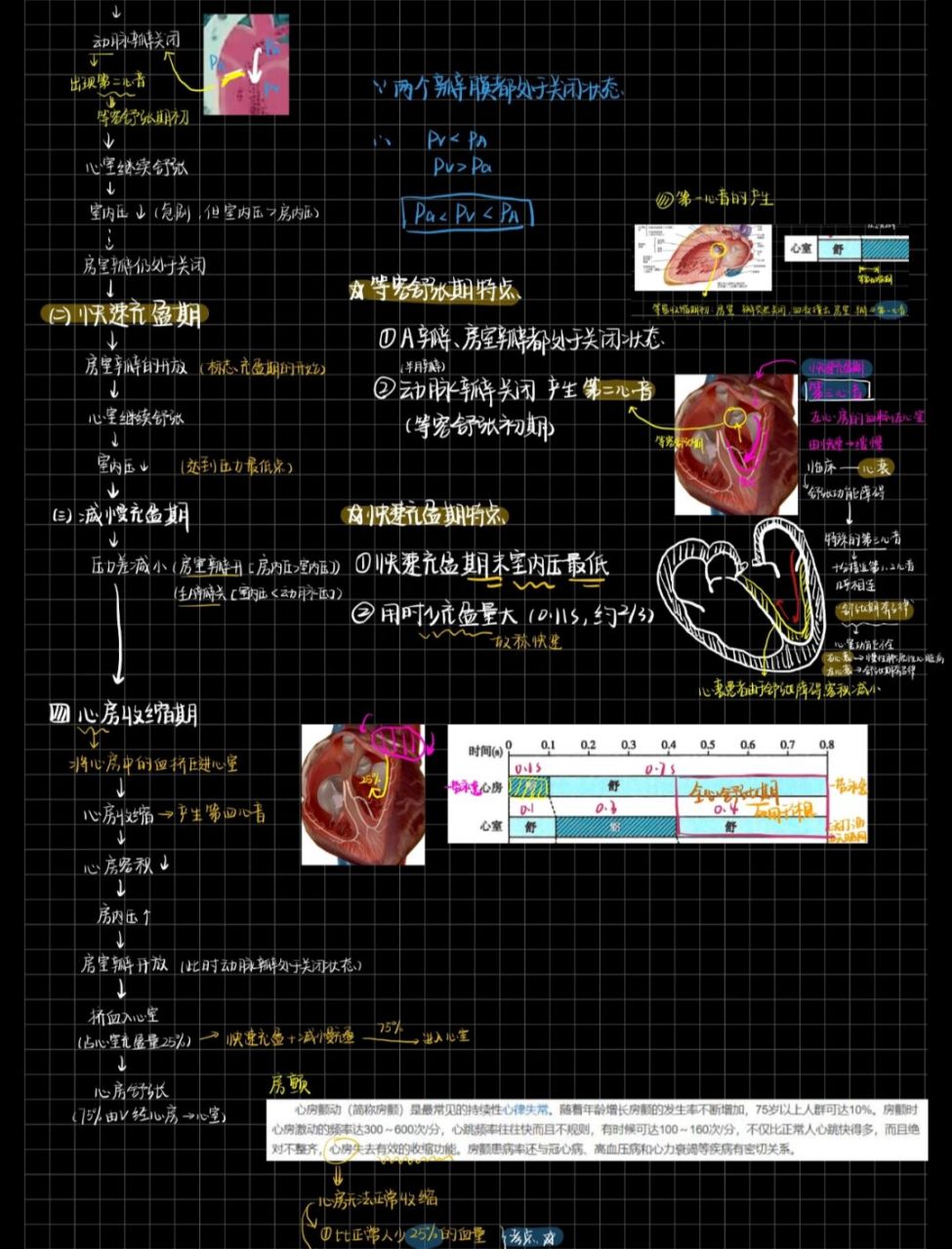 医学生/生理/血液循环/小亮老师 #医学生# #笔记# #学习日常