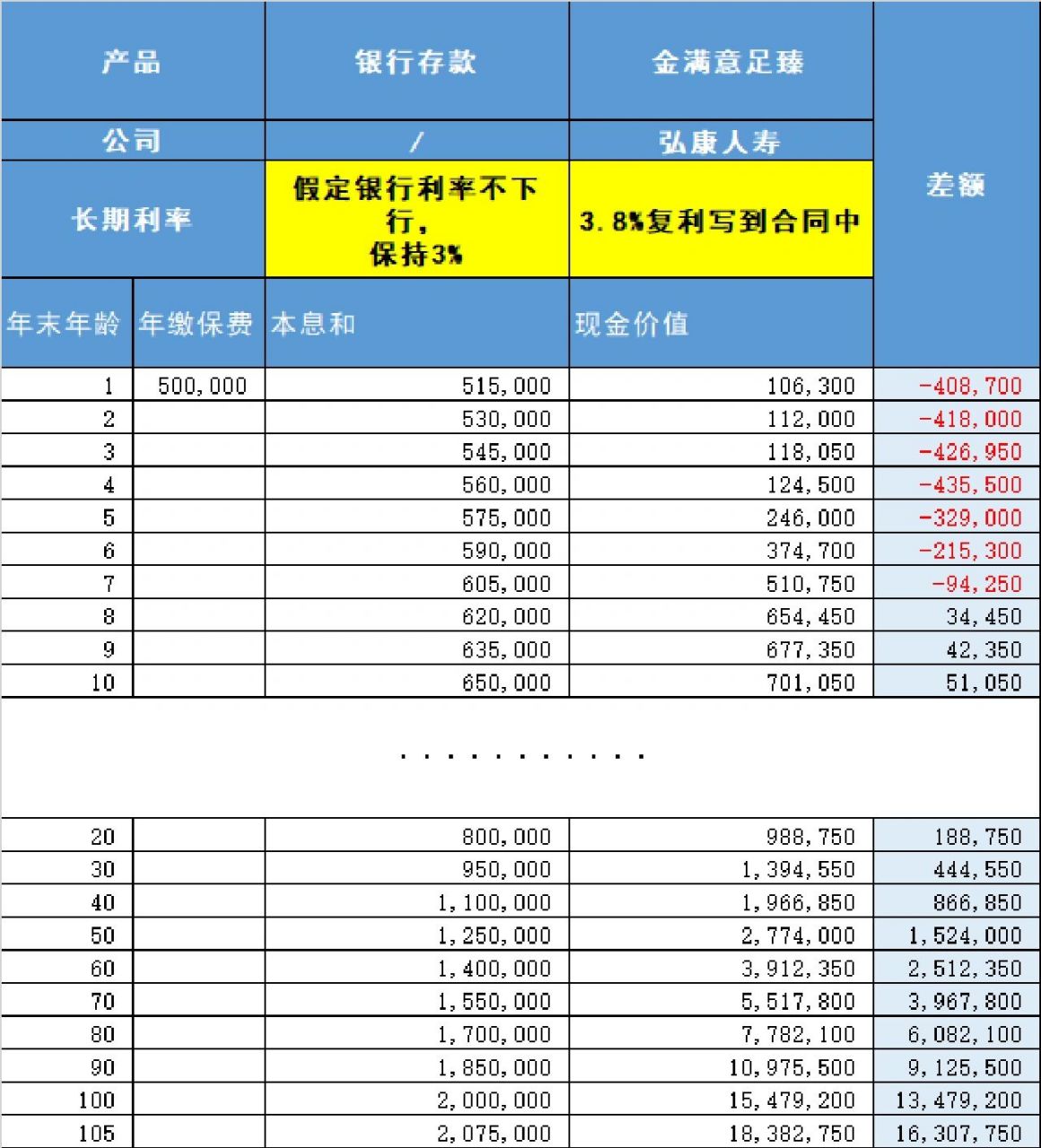 12个月存钱法表格图图片