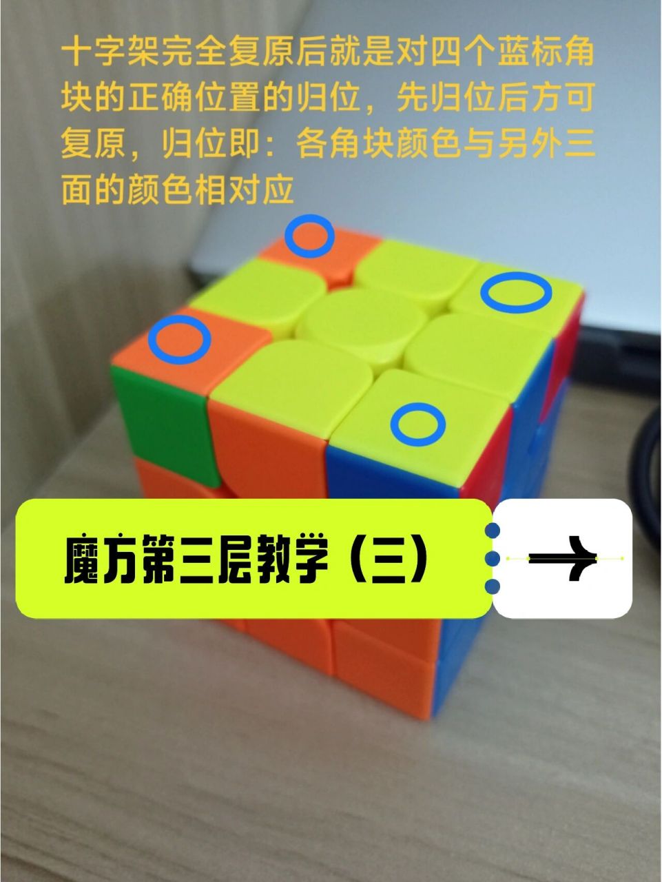 魔方第三层_第三步:顶层角块位置归位 顶层十字架复原后就剩角块了