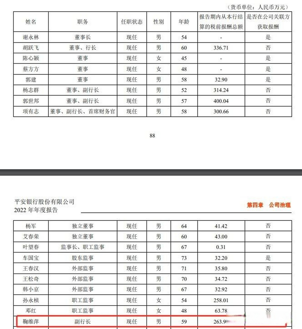 平安银行副行长辞职,年薪逾260万元