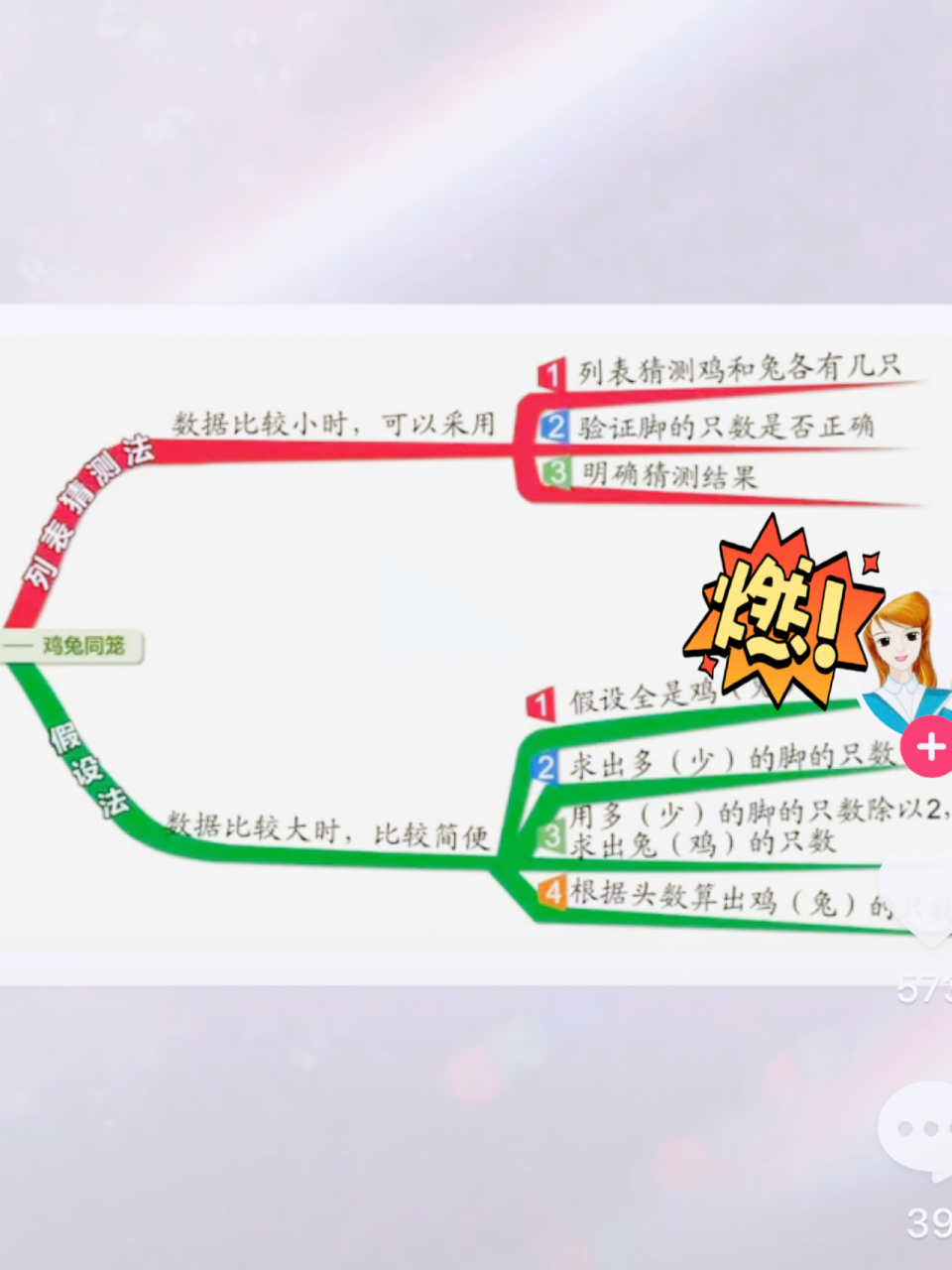 鸡兔同笼思维导图 寒假作业补补补