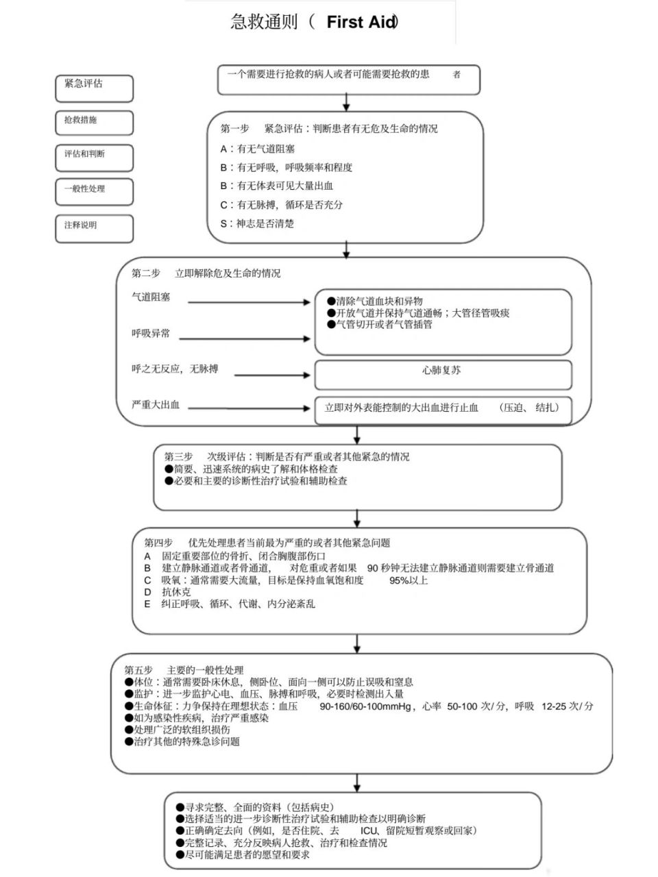 临床是什么意思图片