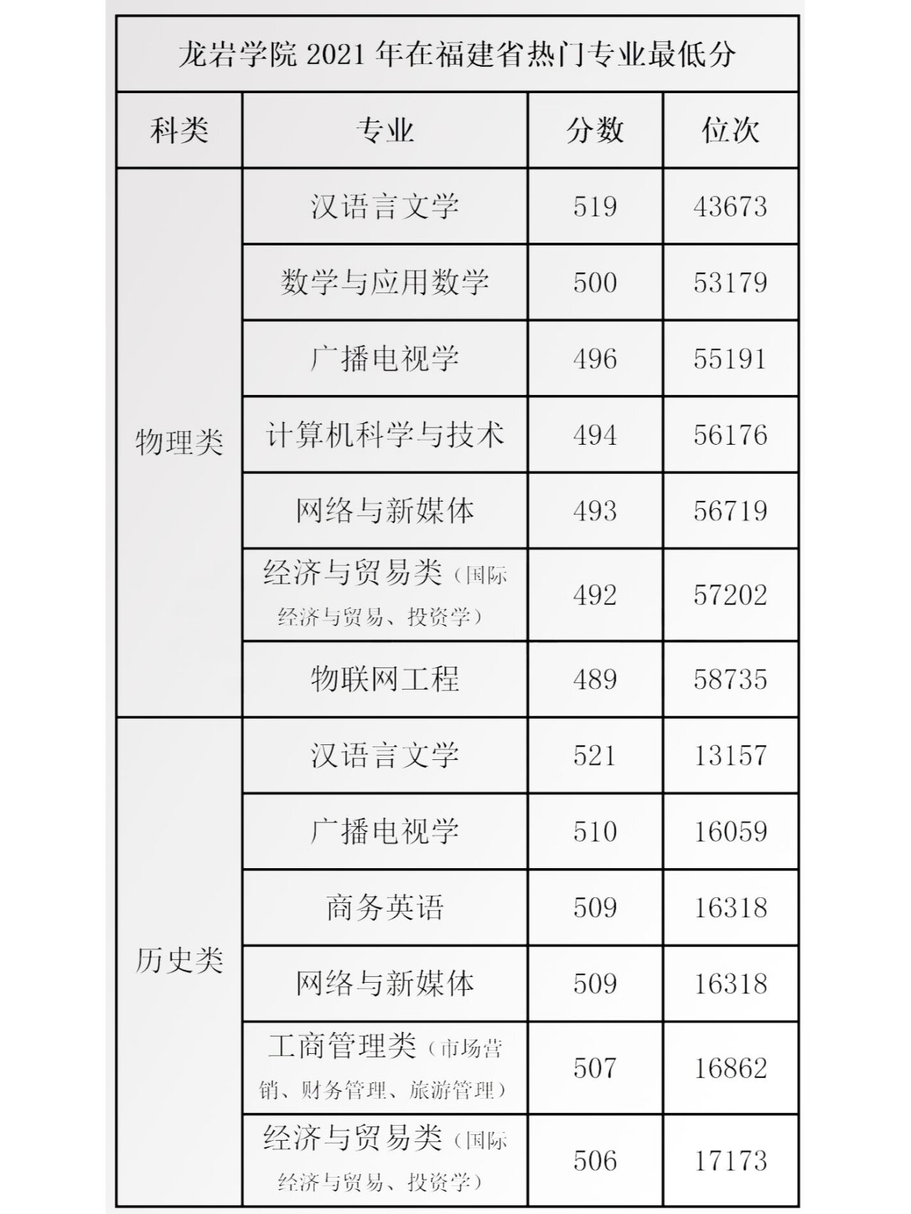 福建龙岩学院 学费图片