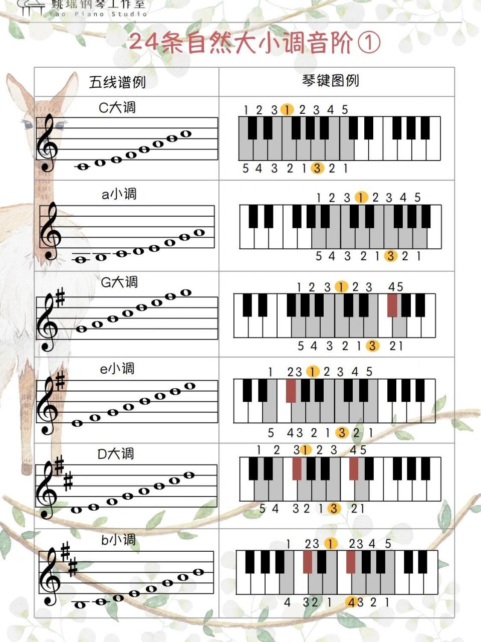 钢琴布鲁斯音阶图片