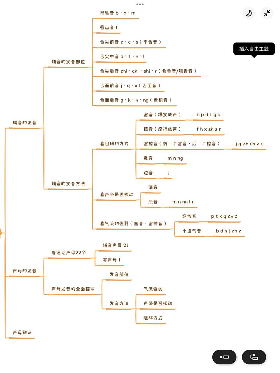 现代汉语 辅音与声母 元音与韵母思维导图 字母有些多,图也凌乱,元音