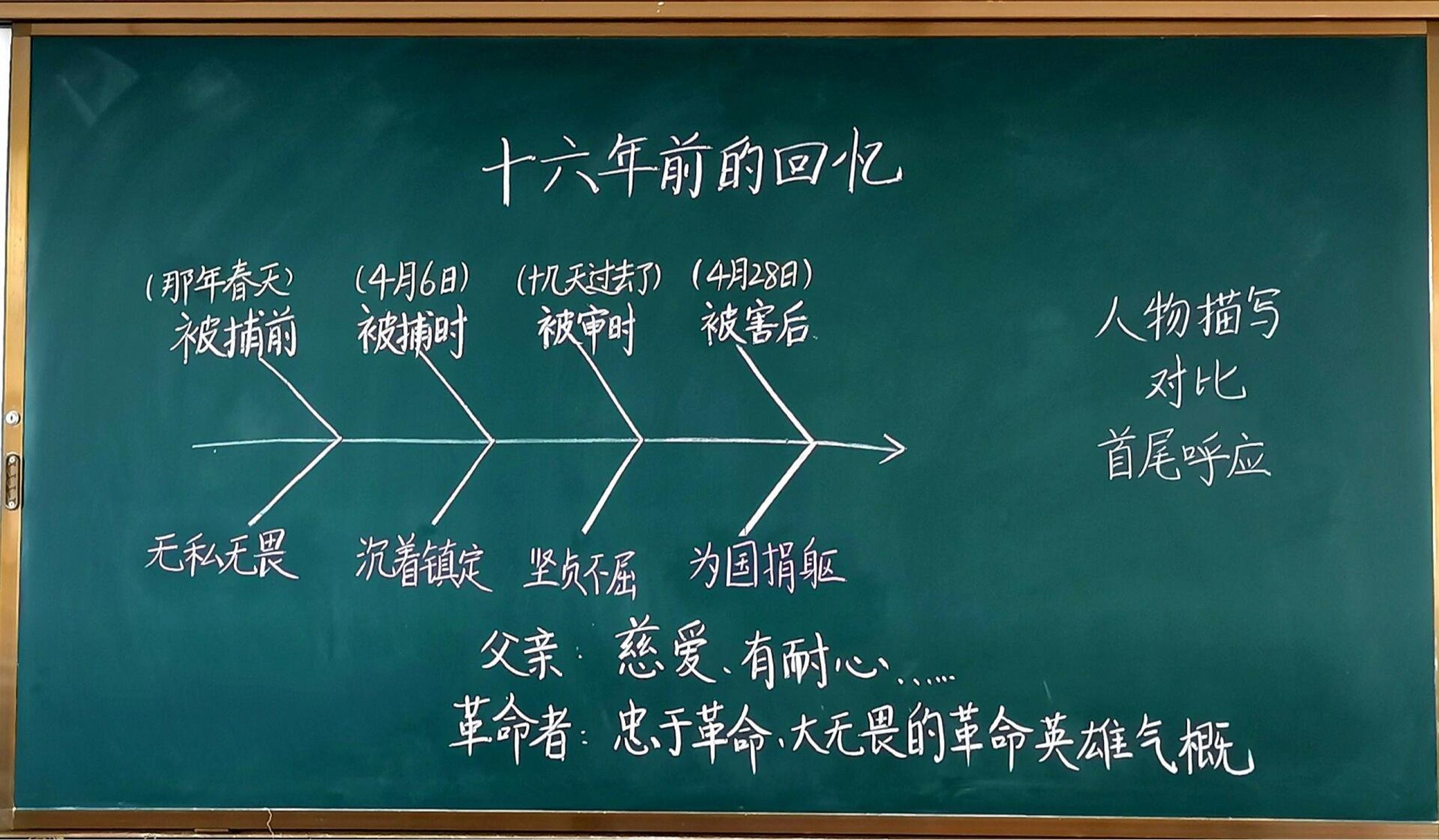 六下语文|11十六年前的回忆|板书设计 98hi,大家好呀,我是饺子