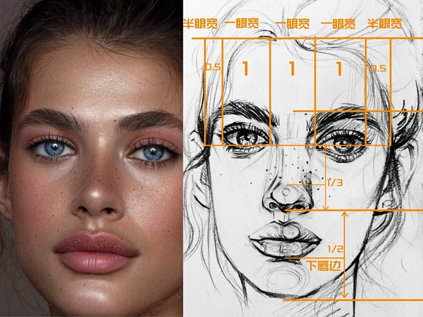 因为很多硬性比例是很难靠化妆弥补的.