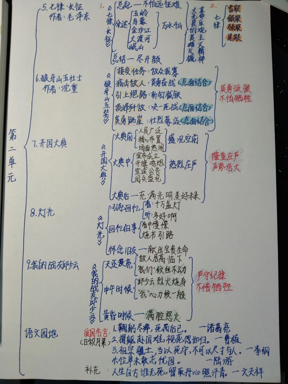 小学六年级上册语文第二单元思维导图哦!
