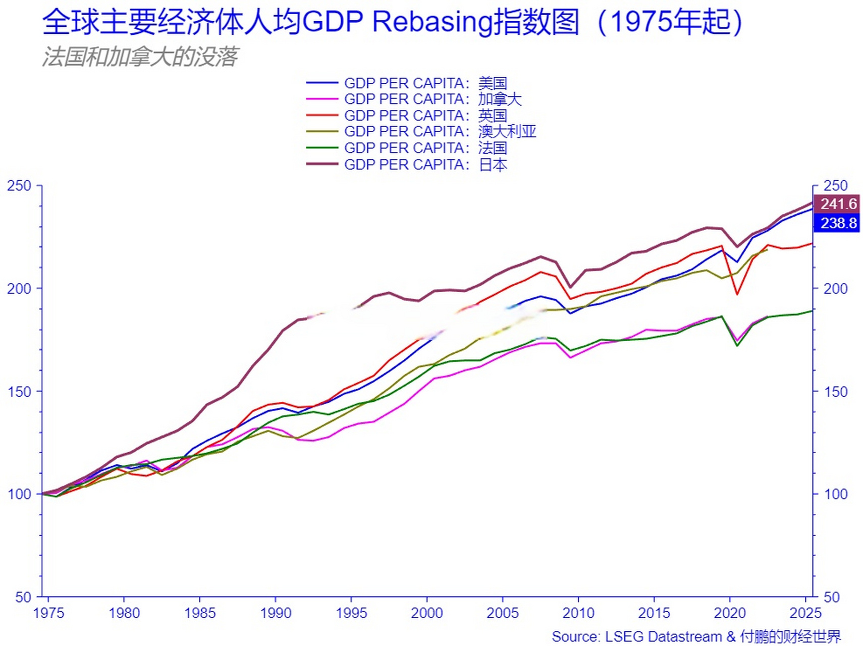 2020年GDP增长图片