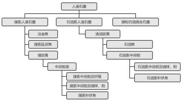 人造石墨结构图片