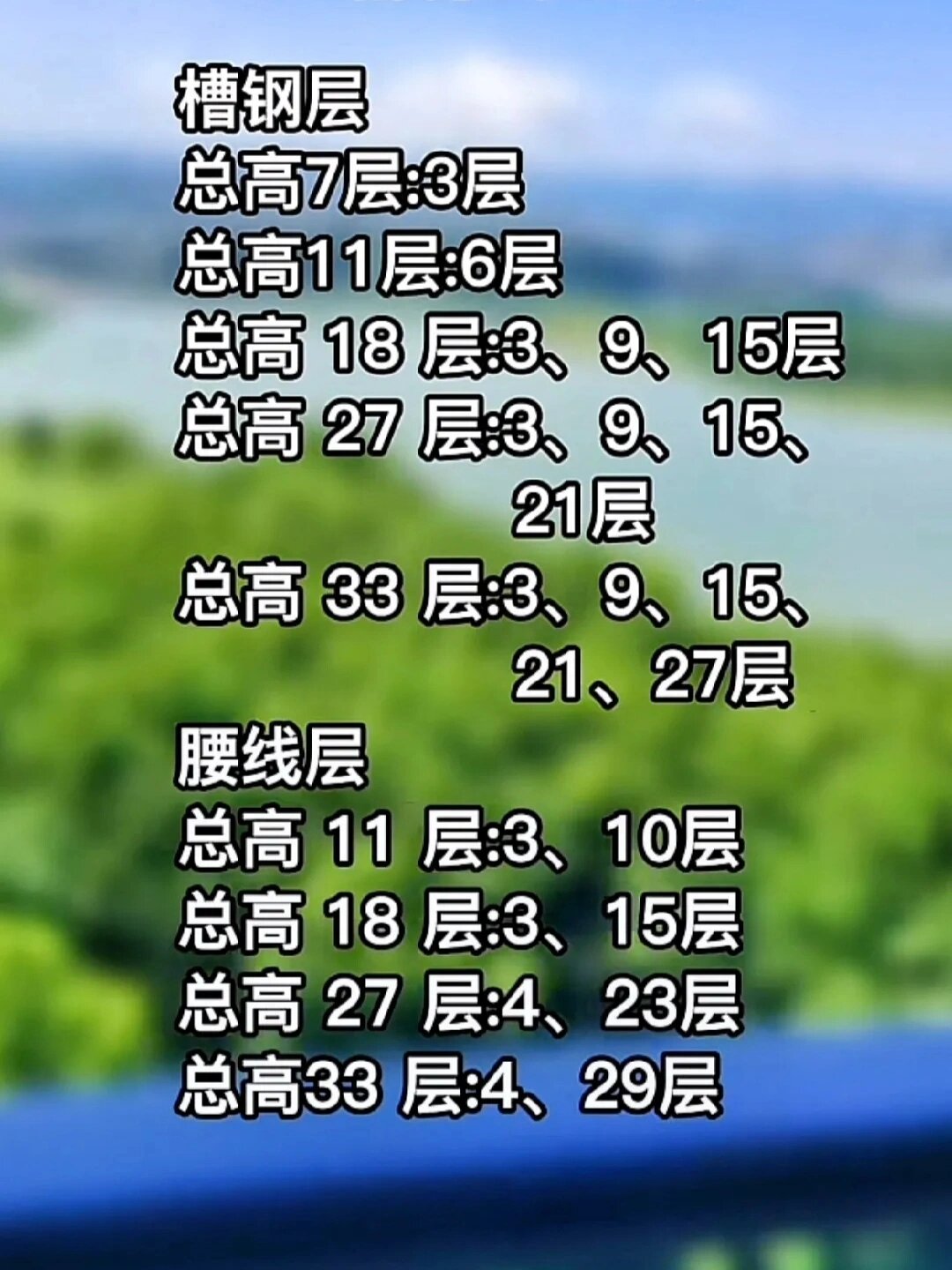 槽钢层,腰线层一般在几层