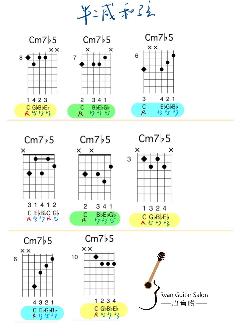 吉他属七和弦图图片