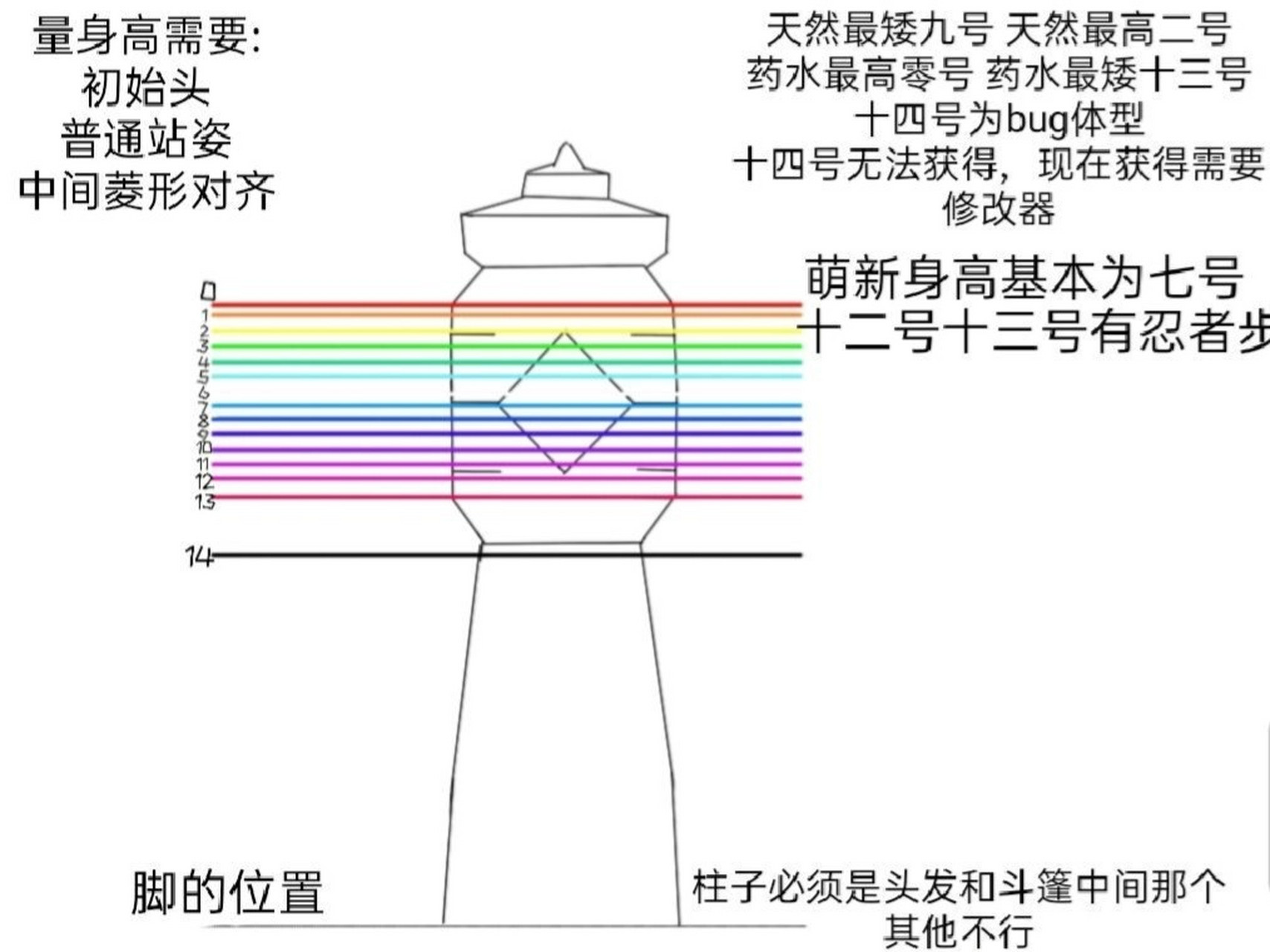 光遇身高图0号图片