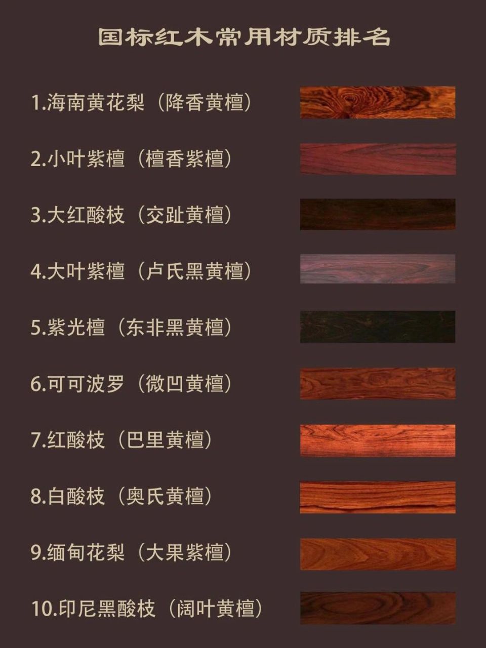 红木种类排名图片