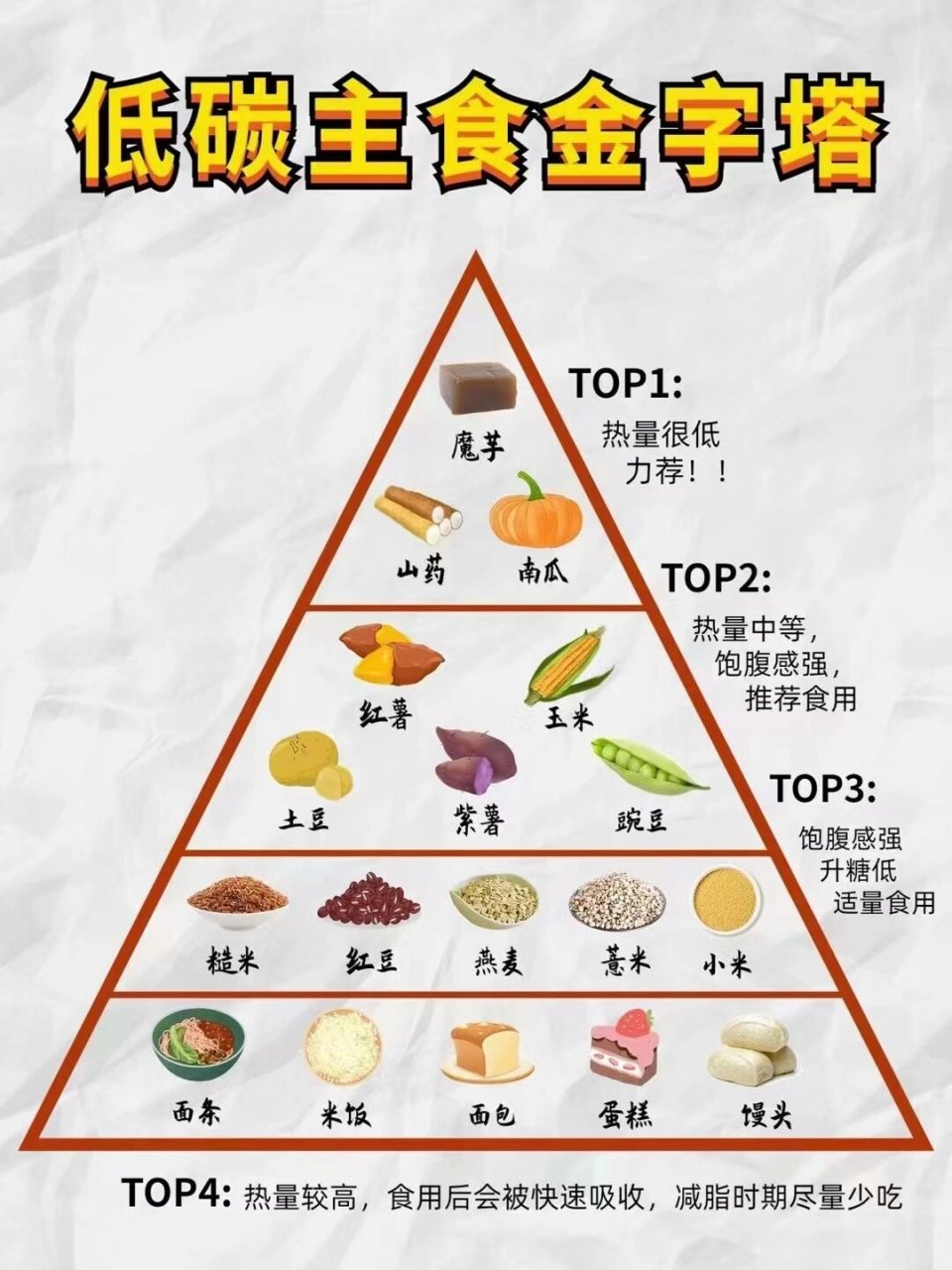 减脂饮食金字塔一看就会 增肌,减脂是健身房最常见的人群,其实很简单